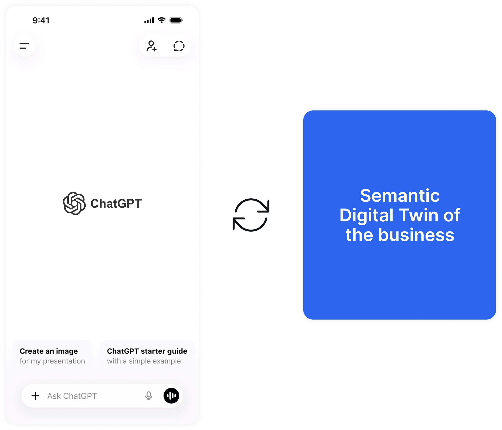FinanceTwin integrated with ChatGPT, Claude, Copilot, Gemini